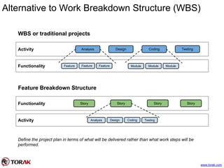 Alternative to Work Breakdown Structure (WBS)
Activity
Functionality
Analysis Design Coding Testing
Feature Feature Feature Module Module Module
WBS or traditional projects
Functionality
Activity
Story Story Story Story
Analysis Design Coding
Feature Breakdown Structure
Testing
Define the project plan in terms of what will be delivered rather than what work steps will be
performed.
www.torak.com
 