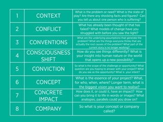 What is the problem or need? What is the state of
1     CONTEXT       play? Are there any shocking facts and ﬁgures? Can
                       you tell us about one person who is suﬀering?
                       What has already been thought of that has
2     CONFLICT          failed? What models of change have you
                        struggled with before you saw the light?
                      What are the underlying assumptions that generate the

3   CONVENTIONS       problem? What are the things everyone thinks that are
                     actually the root causes of the problem? What part of the
                                 current story is no longer working?

    CONSCIOUSNESS    How do you see things diﬀerently? What is
4                    your insight into human nature or the world
        SHIFT              that opens up a new possibility?
                    So what is the scope of the challenge or opportunity? What
5    CONVICTION     question are you hoping to answer with your project? What
                       do you see as the opportunity? What is your intent?

                     What is the essence of your project? What,
6     CONCEPT       for who, when, where? Longer term, what is
                       the biggest vision you want to realise?
      CONCRETE                          tworld?
                     How does it, or could it, have an impact? How
7                   can you bring it to life in words or images? What
       IMPACT            analogies, parallels could you draw on?

                       So what is your concept or company
8     COMPANY                        called?
 