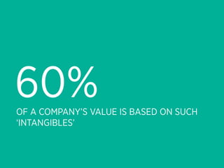 60%
OF A COMPANY’S VALUE IS BASED ON SUCH
‘INTANGIBLES’
 