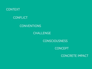 CONTEXT

   CONFLICT

      CONVENTIONS

              CHALLENGE

                    CONSCIOUSNESS

                          CONCEPT

                             CONCRETE IMPACT
 