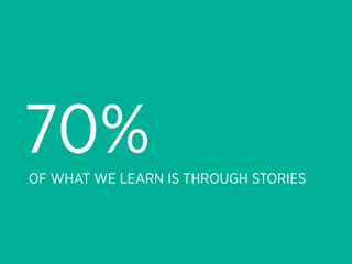 70%
OF WHAT WE LEARN IS THROUGH STORIES
 