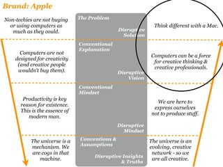 Brand: Apple
Non-techies are not buying     The Problem
  or using computers as                                       Think different with a Mac.
   much as they could.                         Disruptive
                                                 Solution
                               Conventional
                               Explanation
      Computers are not
                                                            Computers can be a force
    designed for creativity
                                                             for creative thinking &
     (and creative people
                                                             creative professionals.
     wouldn’t buy them).                       Disruptive
                                                   Vision
                               Conventional
                               Mindset
       Productivity is key
                                                              We are here to
      reason for existence.
                                                             express ourselves
      This is the essence of
                                                            not to produce stuff.
         modern man.
                                               Disruptive
                                                 Mindset

          The universe is a    Conventions &                The universe is an
                               Assumptions
          mechanism. We                                     evolving, creative
          are cogs in that                                   network - so we
                                    Disruptive Insights
             machine.                                        are all creative.
                                              & Truths
 