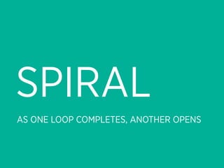SPIRAL
AS ONE LOOP COMPLETES, ANOTHER OPENS
 