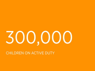 300,000
CHILDREN ON ACTIVE DUTY
 