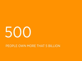 500
PEOPLE OWN MORE THAT 5 BILLION
 