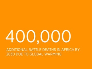 400,000
ADDITIONAL BATTLE DEATHS IN AFRICA BY
2030 DUE TO GLOBAL WARMING
 