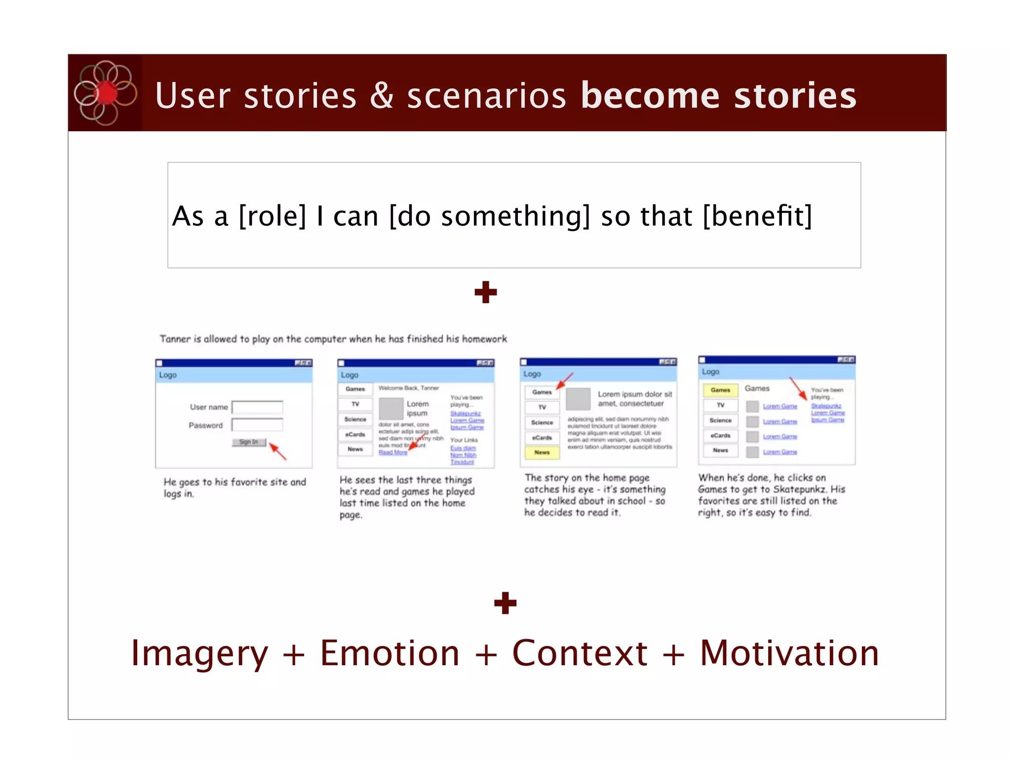 User stories & scenarios become stories


  As a [role] I can [do something] so that [beneﬁt]

                        +




                          +
Imagery + Emotion + Context + Motivation
 