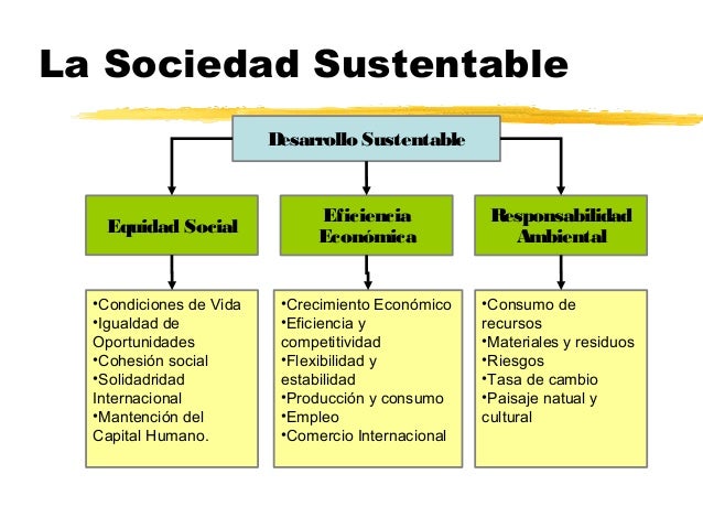 Qu es Crecimiento