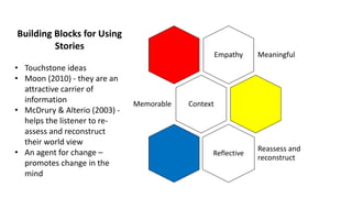 Empathy Meaningful
ContextMemorable
Reflective
Reassess and
reconstruct
Building Blocks for Using
Stories
• Touchstone ideas
• Moon (2010) - they are an
attractive carrier of
information
• McDrury & Alterio (2003) -
helps the listener to re-
assess and reconstruct
their world view
• An agent for change –
promotes change in the
mind
 