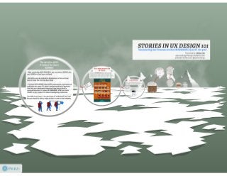 Storytelling in ux design process 101- the USER Profile/Journey- A brief prezi - by Juliana Loh