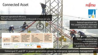 Copyright 2017 FUJITSU
Connected Asset
Reduced operational and
maintenance cost.
Transforming from preventive
to predictiv...