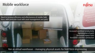 Copyright 2017 FUJITSU
Mobile workforce
12
Need to increase efficiency and effectiveness of mobile field
force, with parti...