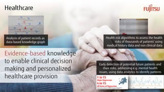 Copyright 2017 FUJITSU
Healthcare
21
Evidence-based knowledge
to enable clinical decision
making and personalized
healthca...