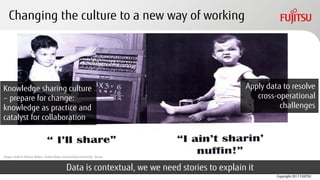 Copyright 2017 FUJITSU
Changing the culture to a new way of working
Image credit to Rodney Malesi, United States Internati...