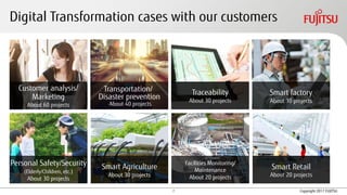 Copyright 2017 FUJITSU
Digital Transformation cases with our customers
7
Customer analysis/
Marketing
About 60 projects
Tr...