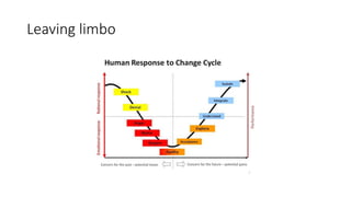 Leaving limbo
 