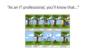 “As an IT professional, you’ll know that…”
 
