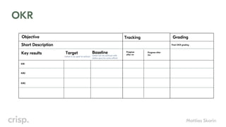 Mattias Skarin
OKR
Objective
Short Description
Key results Target Baseline
(what can be achived with
status quo/no extra effort)
KR1
KR2
KR3
(what is my goal to achive)
Tracking
Progress
after 1m
Progress after
2m
Grading
Final OKR grading
 