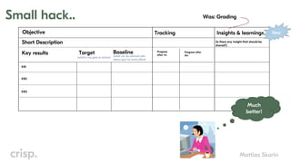 Mattias Skarin
Small hack..
Objective
Short Description
Key results Target Baseline
(what can be achived with
status quo/no extra effort)
KR1
KR2
KR3
(what is my goal to achive)
Tracking
Progress
after 1m
Progress after
2m
Was: Grading
(Is there any insight that should be
shared?)
Insights & learnings
Much
better!
New
 
