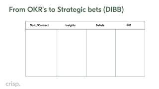 Data/Context Insights Beliefs Bet
From OKR’s to Strategic bets (DIBB)
 