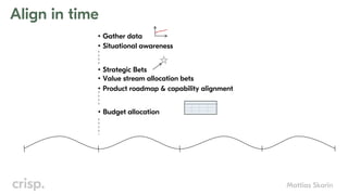 • Value stream allocation bets
• Product roadmap & capability alignment
• Strategic Bets
• Gather data
• Situational awareness
• Budget allocation
Align in time
Mattias Skarin
 