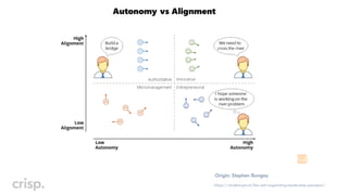 Origin: Stephen Bungay
https://studiorupt.nl/the-self-organizing-leadership-paradox/
 