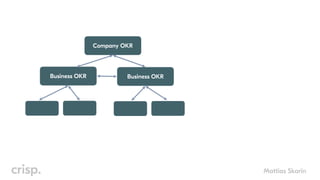 Mattias Skarin
Business OKR
Company OKR
Business OKR
 