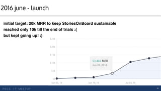 dsdf2016 june - launch
20
initial target: 20k MRR to keep StoriesOnBoard sustainable
reached only 10k till the end of tria...