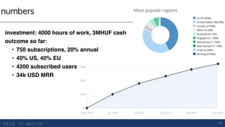 dsdfnumbers
22
investment: 4000 hours of work, 3MHUF cash
outcome so far:
• 750 subscriptions, 20% annual
• 40% US, 40% EU...