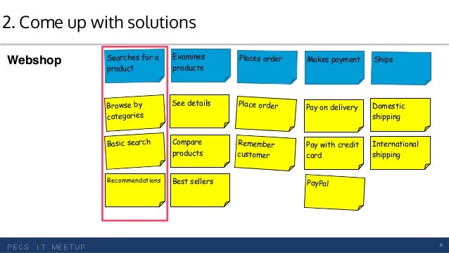 Storiesonboard A Story Of A Saas Product From The Idea Till Market