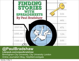 @PaulBradshaw
Leanpub.com/u/paulbradshaw
Birmingham City University, City University London
Online Journalism Blog, HelpMeInvestigate
Saturday, 10 May 14
 