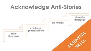 Acknowledge Anti-Stories
state
their case
challenge
generalizations
be human
show the
difference
 