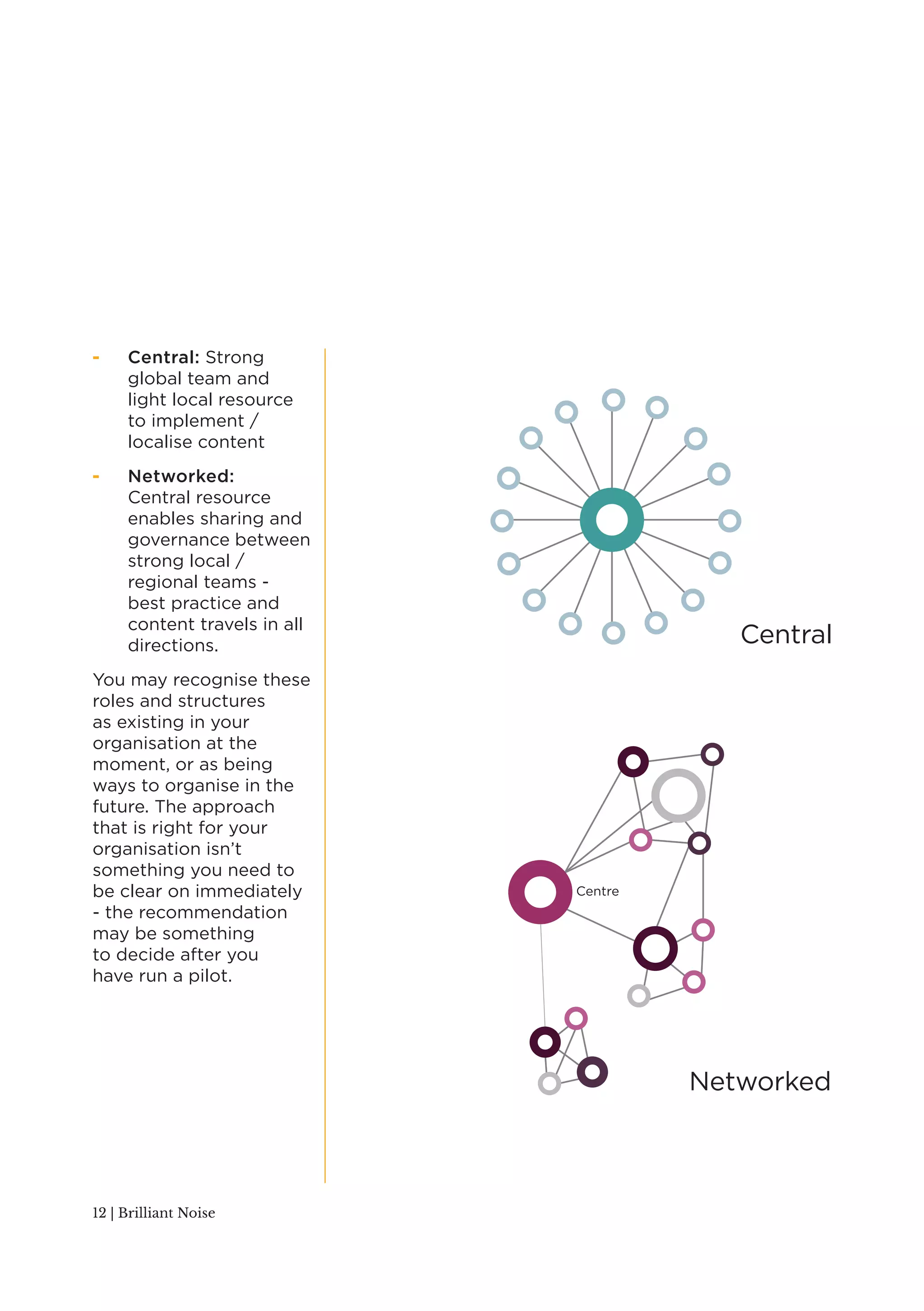 - Central: Strong 
global team and 
light local resource 
to implement / 
localise content 
- Networked: 
Central resource 
enables sharing and 
governance between 
strong local / 
regional teams - 
best practice and 
content travels in all 
directions. 
You may recognise these 
roles and structures 
as existing in your 
organisation at the 
moment, or as being 
ways to organise in the 
future. The approach 
that is right for your 
organisation isn’t 
something you need to 
be clear on immediately 
- the recommendation 
may be something 
to decide after you 
have run a pilot. 
12 | Brilliant Noise 
Centre 
Asia 
Europe 
Africa 
America 
Global 
Centre 
Asia 
Central 
Networked 
 