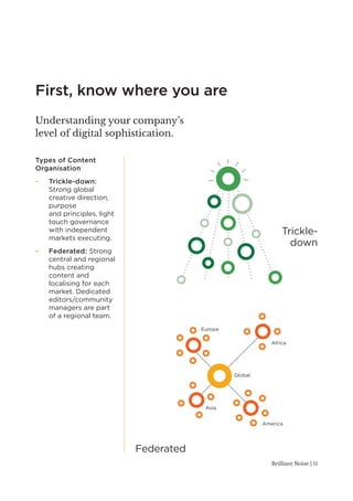 Brilliant Noise | 11 
First, know where you are 
Understanding your company’s 
level of digital sophistication. 
Types of ...