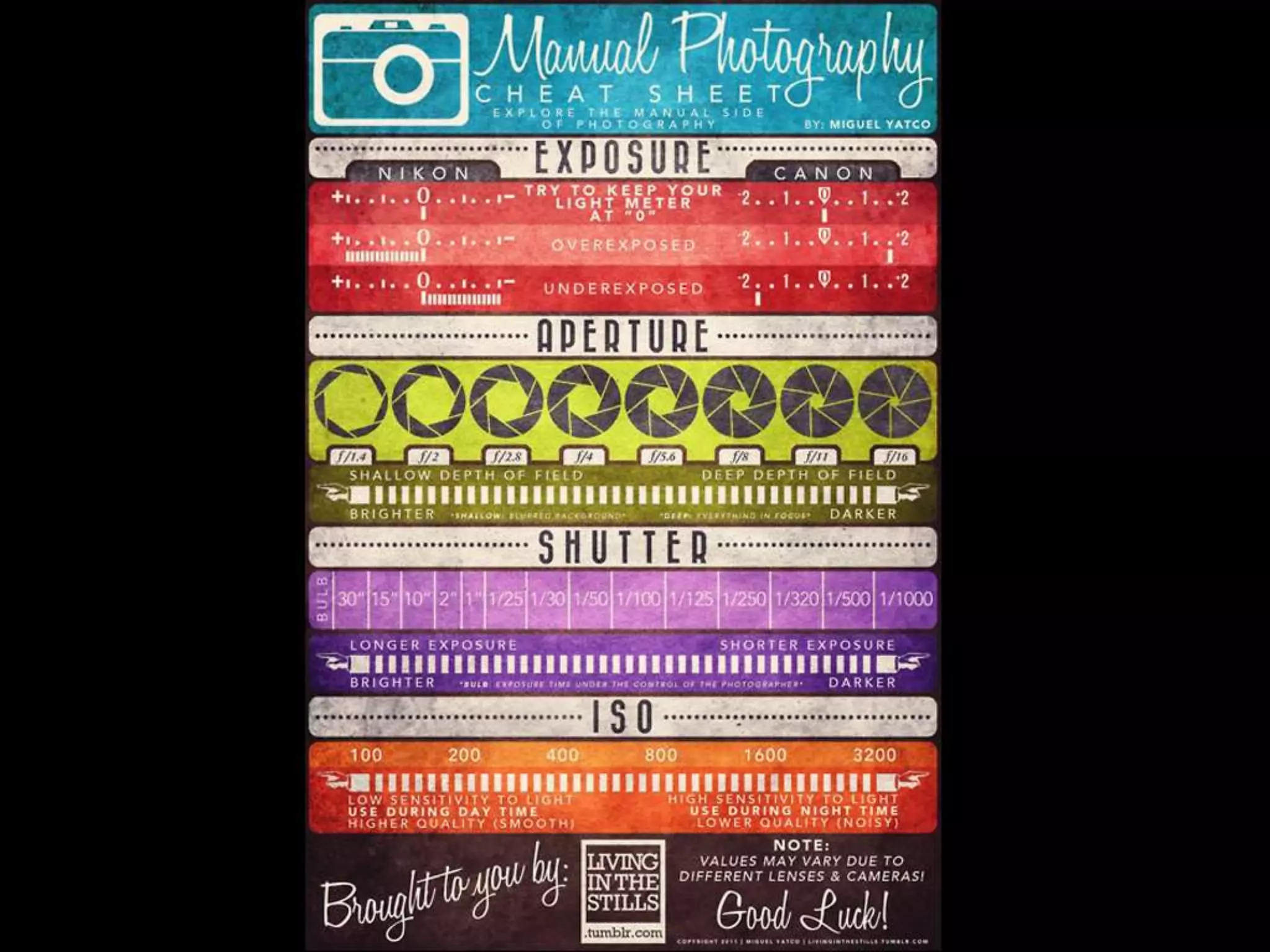 Stories through images