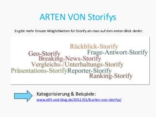 ARTEN VON Storifys
Es gibt mehr Einsatz-Möglichkeiten für Storify als man auf den ersten Blick denkt:




              Kategorisierung & Beispiele:
              www.stift-und-blog.de/2012/01/8-arten-von-storifys/
 