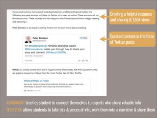 Curated content in the form
of Twitter posts
Creating a helpful resource
and sharing it: 1,634 views
ASSIGNMENT teaches student to connect themselves to experts who share valuable info
TECH TOOL allows students to take bits & pieces of info, work them into a narrative & share them