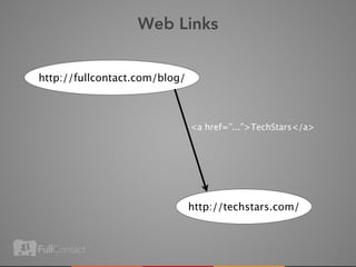 Web Links


http://fullcontact.com/blog/



                               <a href=”...”>TechStars</a>




                               http://techstars.com/
 
