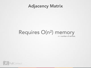 Adjacency Matrix




Requires   O(n2)   memory
                   n = number of vertices
 