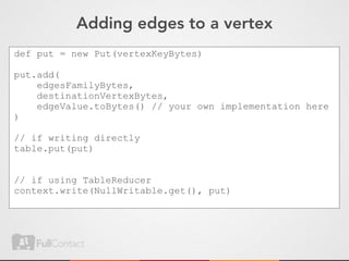 Adding edges to a vertex
def put = new Put(vertexKeyBytes)

put.add(
    edgesFamilyBytes,
    destinationVertexBytes,
    edgeValue.toBytes() // your own implementation here
)

// if writing directly
table.put(put)


// if using TableReducer
context.write(NullWritable.get(), put)
 