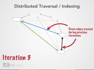 Distributed Traversal / Indexing




                               Reuse edges created
                               during previ ous
                               iterat ions




Ite rat ion 3
 