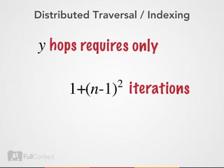 Distributed Traversal / Indexing


   hop s req uires on ly

                   ite rat ion s
 