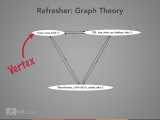 Refresher: Graph Theory




     rt ex
Ve
 