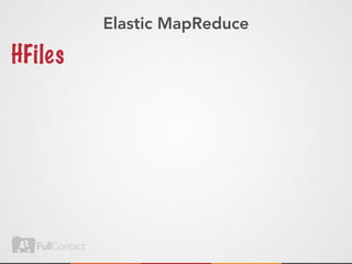 Elastic MapReduce

HFi les
 