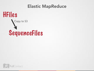 Elastic MapReduce

HFi les
     Copy to S3



  Seq uen ceFiles
 