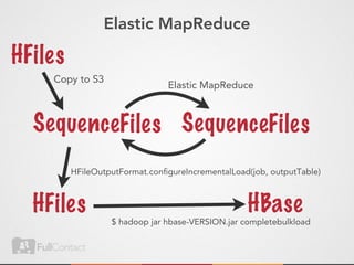 Elastic MapReduce

HFi les
     Copy to S3
                                Elastic MapReduce



  Seq uen ceFiles Seq uen ceFiles
          HFileOutputFormat.conﬁgureIncrementalLoad(job, outputTable)



  HFi les                                          HBase
                   $ hadoop jar hbase-VERSION.jar completebulkload
 