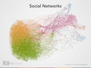 Social Networks
 