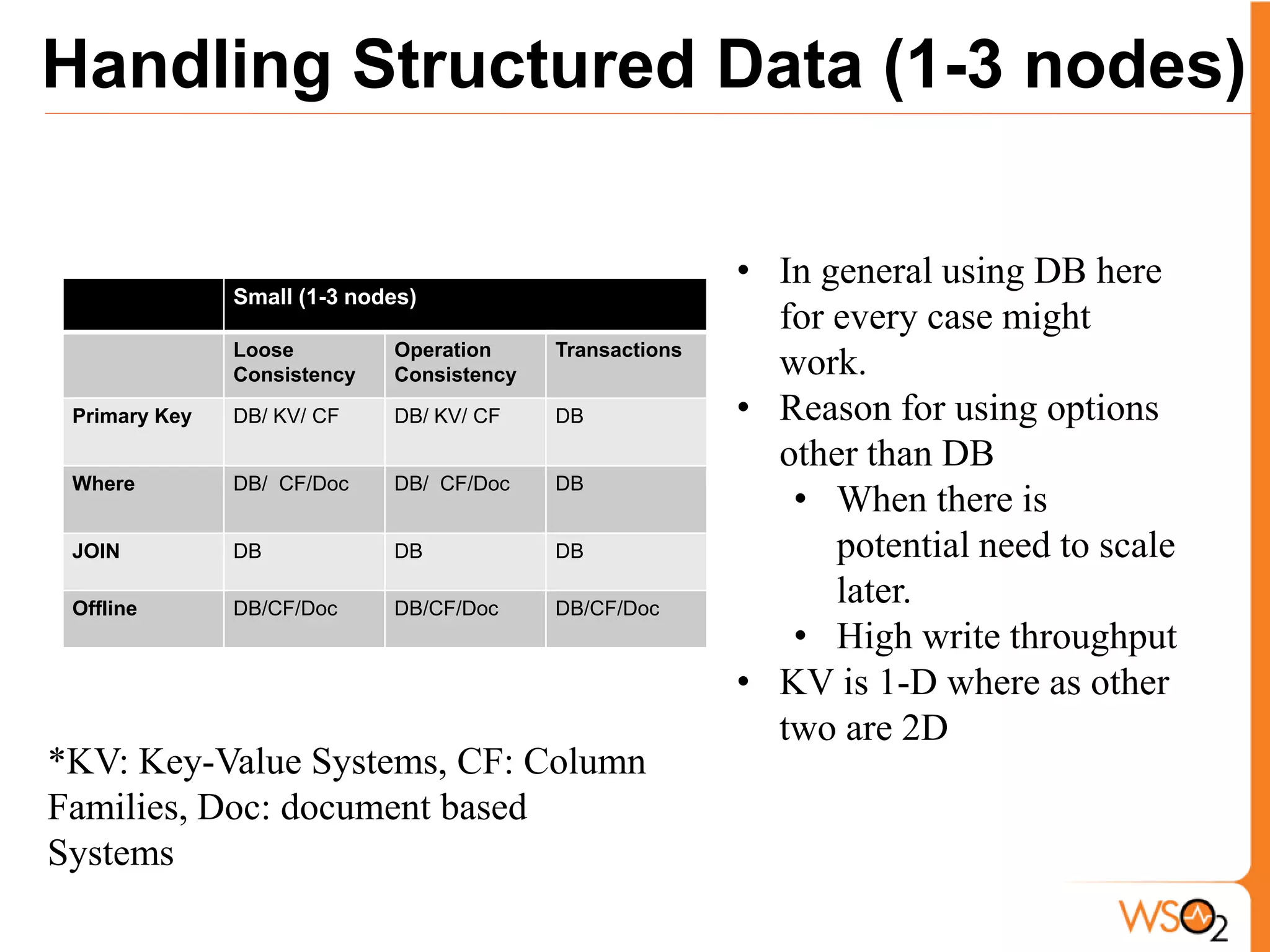 Handling Structured Data (1-3 nodes)

                                                          • In general using DB here
               Small (1-3 nodes)
                                                            for every case might
               Loose         Operation     Transactions
               Consistency   Consistency                    work.
 Primary Key   DB/ KV/ CF    DB/ KV/ CF    DB             • Reason for using options
                                                            other than DB
 Where         DB/ CF/Doc    DB/ CF/Doc    DB
                                                             • When there is
 JOIN          DB            DB            DB                   potential need to scale
 Offline       DB/CF/Doc     DB/CF/Doc     DB/CF/Doc
                                                                later.
                                                             • High write throughput
                                                          • KV is 1-D where as other
                                                            two are 2D
*KV: Key-Value Systems, CF: Column
Families, Doc: document based
Systems
 