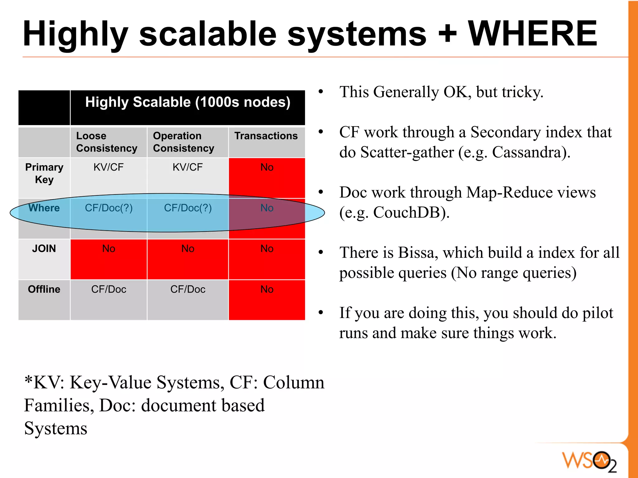 Highly scalable systems + WHERE
                                                     • This Generally OK, but tricky.
           Highly Scalable (1000s nodes)

          Loose         Operation     Transactions   • CF work through a Secondary index that
          Consistency   Consistency
                                                       do Scatter-gather (e.g. Cassandra).
Primary      KV/CF         KV/CF          No
  Key
                                                     • Doc work through Map-Reduce views
Where      CF/Doc(?)     CF/Doc(?)        No
                                                       (e.g. CouchDB).

 JOIN         No             No           No
                                                     • There is Bissa, which build a index for all
                                                       possible queries (No range queries)
Offline     CF/Doc         CF/Doc         No

                                                     • If you are doing this, you should do pilot
                                                       runs and make sure things work.


*KV: Key-Value Systems, CF: Column
Families, Doc: document based
Systems
 