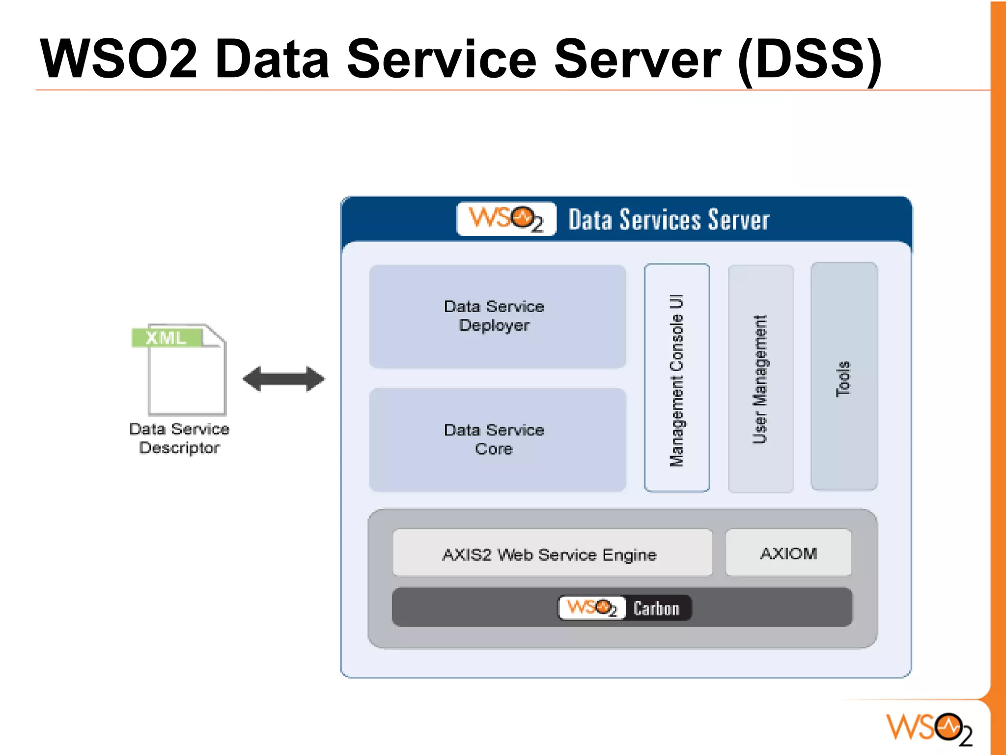 WSO2 Data Service Server (DSS)
 